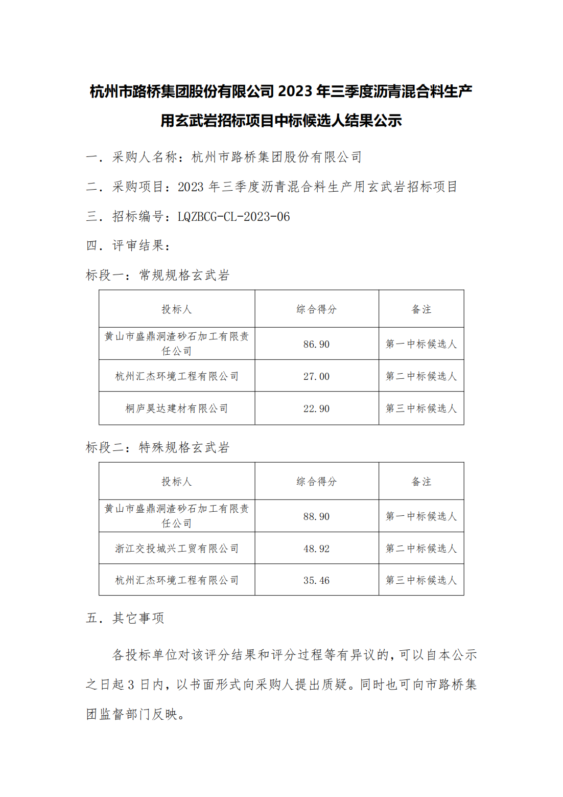 中标候选人结果公示-Z6尊龙凯时集团股份有限公司2023年三季度沥青混合料生产用玄武岩招标项目(1)_00.png