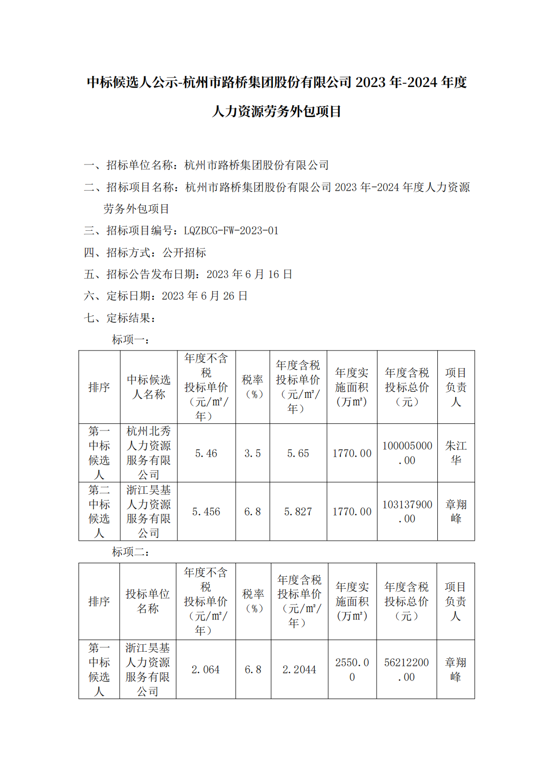 中标候选人公示-Z6尊龙凯时集团股份有限公司2023年-2024年度人力资源劳务外包项目_00.png